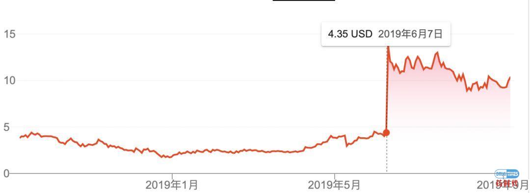 Biotech公司的股价催化剂