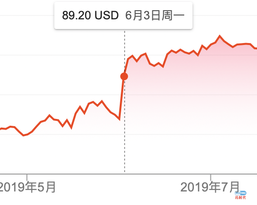 Biotech公司的股价催化剂