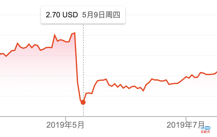 Biotech公司的股价催化剂