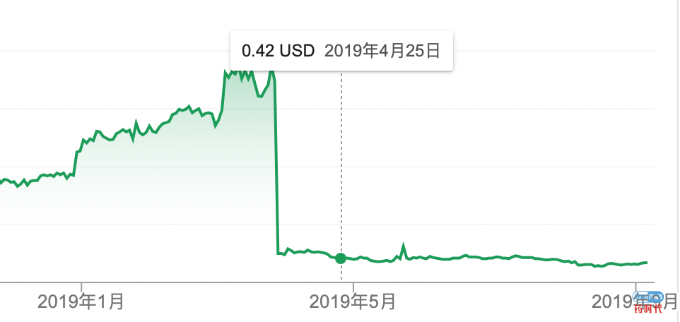 Biotech公司的股价催化剂