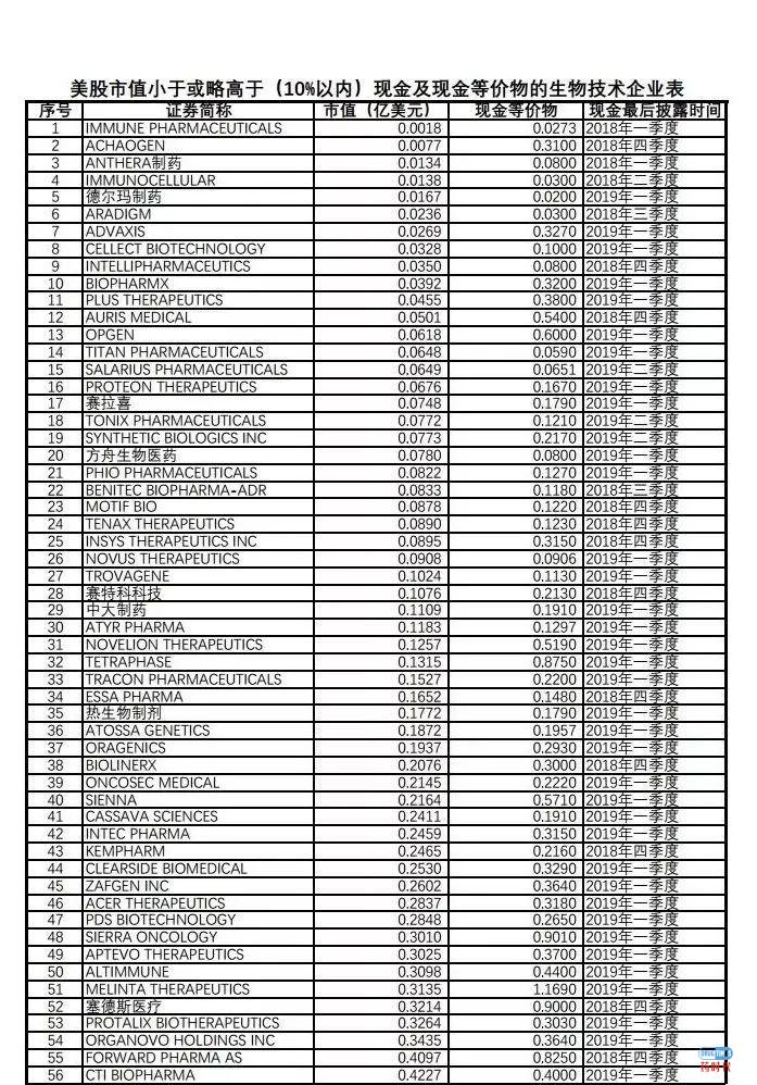 Biotech公司的股价催化剂