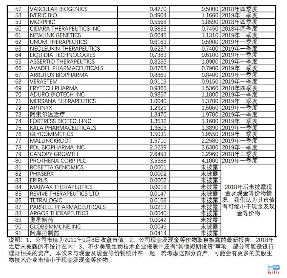 Biotech公司的股价催化剂