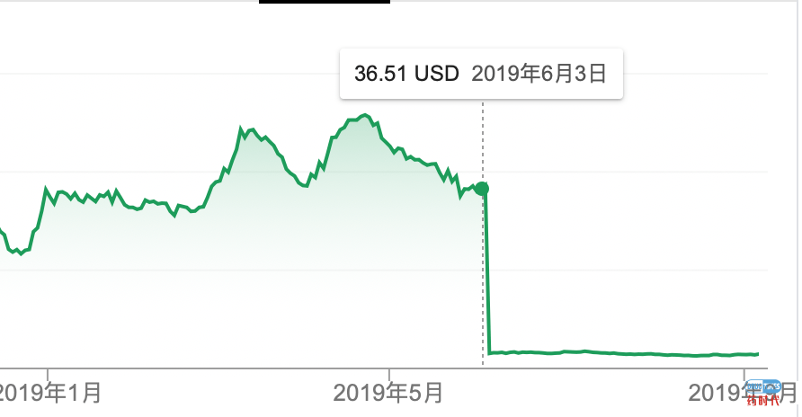 Biotech公司的股价催化剂