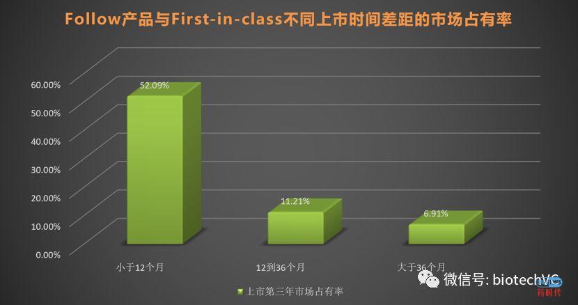 FAST FOLLOW多快算FAST？