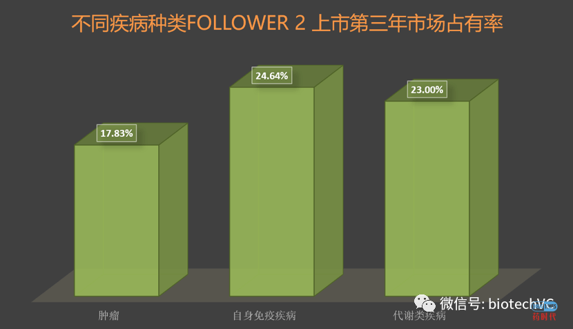 FAST FOLLOW多快算FAST？