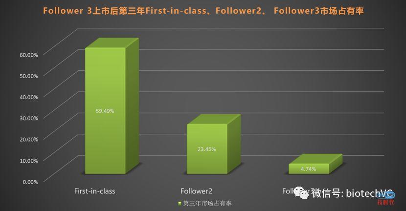 FAST FOLLOW多快算FAST？