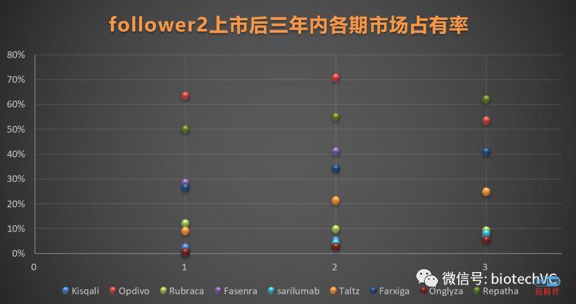 FAST FOLLOW多快算FAST？