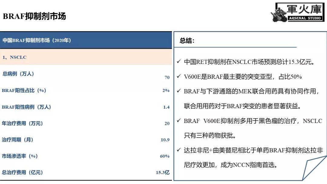 最前线！恺军＆司铁 | 肺癌靶向红宝书（完结篇）