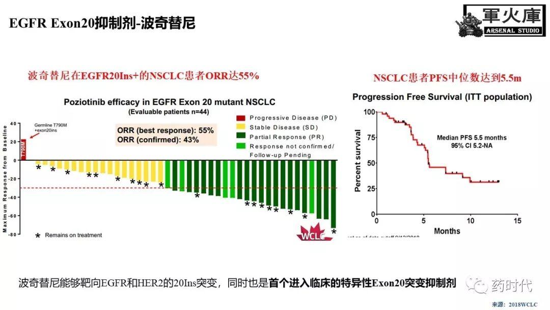 恺军&司铁 | 开学有礼！肺癌靶向药物红宝书！