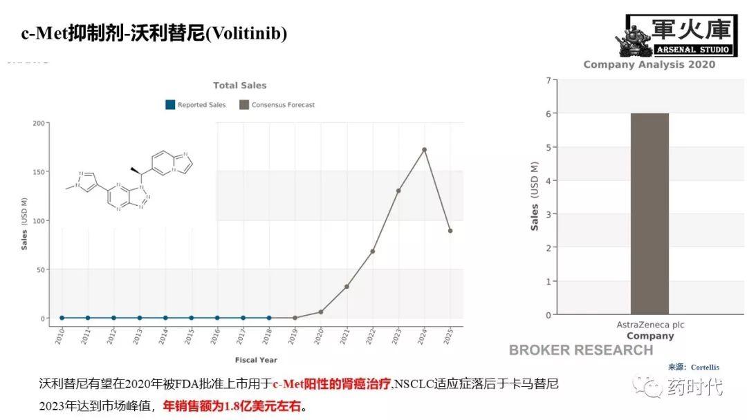 恺军&司铁 | 开学有礼！肺癌靶向药物红宝书！