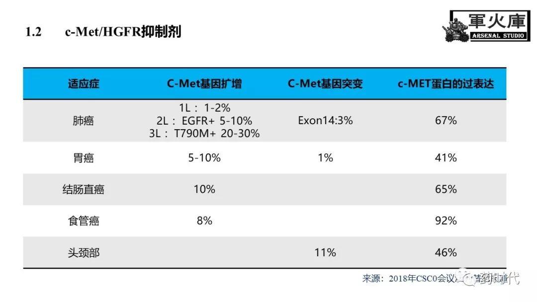 恺军&司铁 | 力荐！CSCO李进老师提到的那些靶、那些药