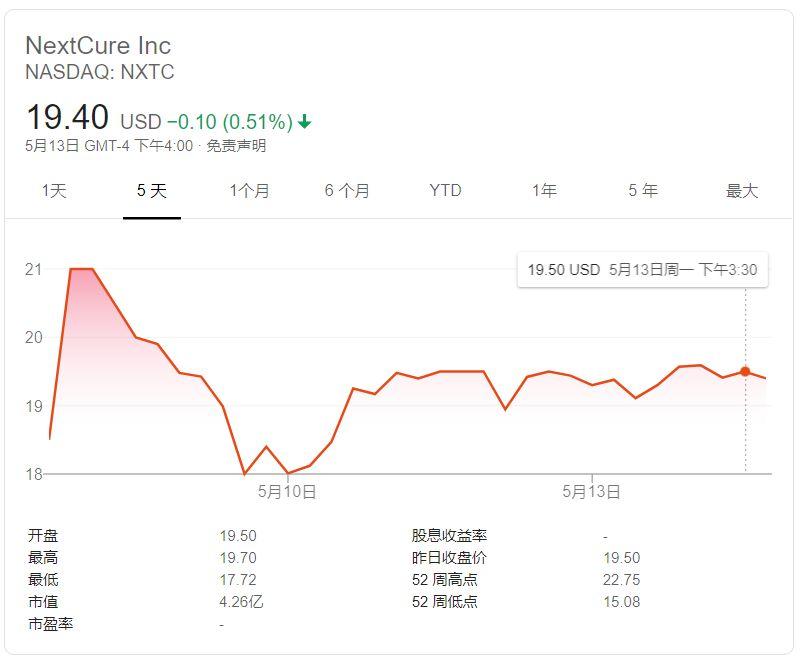 新一轮IPO中，四家公司吸金3亿多美元！