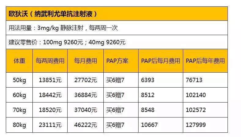 鲍恺军 | I/O 这一年 —— 产品加速上市，热度加速折旧