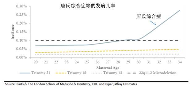 液体活检市场前景浅析：千亿美元的大金矿还是画大饼，白日梦？