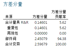 测量系统分析（MSA）——量具R&R(3)