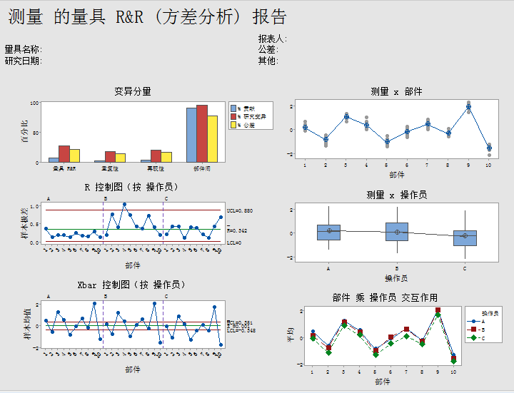 夏彬 | 测量系统分析（MSA）——量具R&R（2）