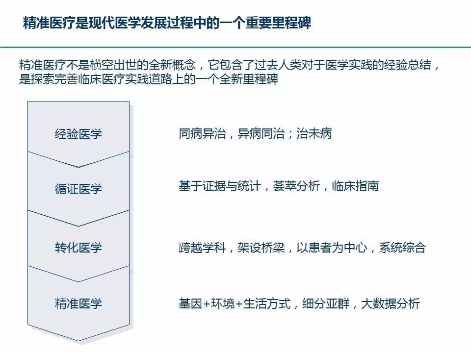 精准医疗的发展现状及投资机遇