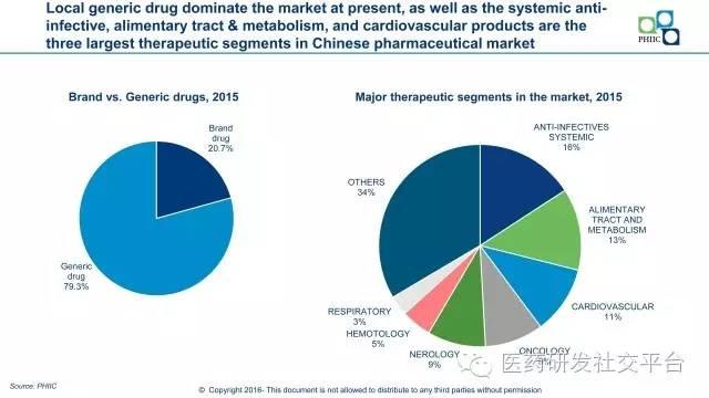 【黄东临】New Horizon in China's Pharmaceutical Industry