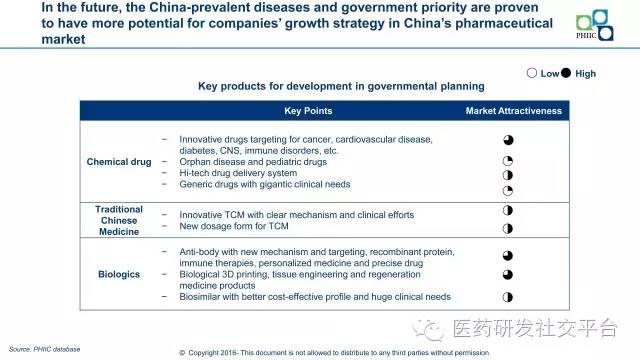 【黄东临】New Horizon in China's Pharmaceutical Industry