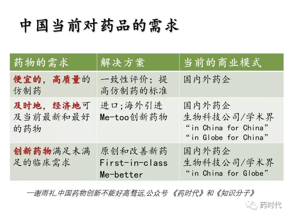 谢雨礼：新形势下生物医药发展策略