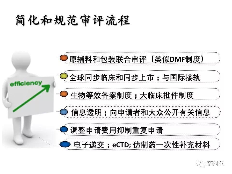 谢雨礼：新形势下生物医药发展策略