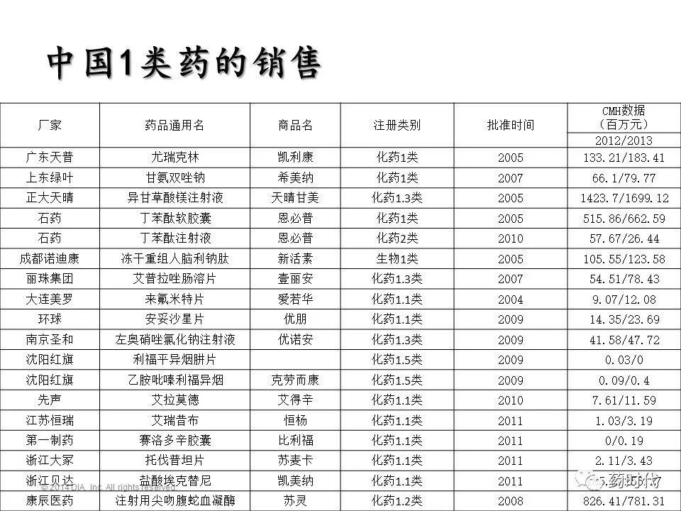 谢雨礼：新形势下生物医药发展策略