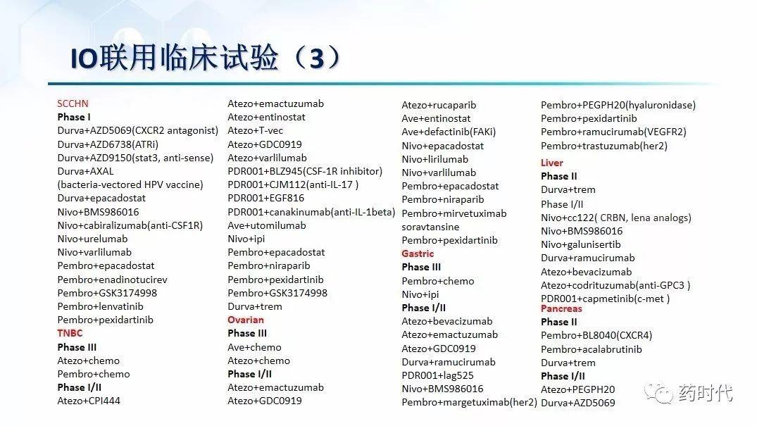 谢雨礼博士：肿瘤免疫疗法（IO）的联用策略