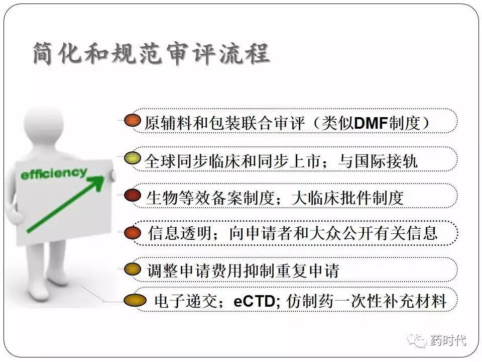 谢雨礼博士 | CFDA最近的改革及其影响