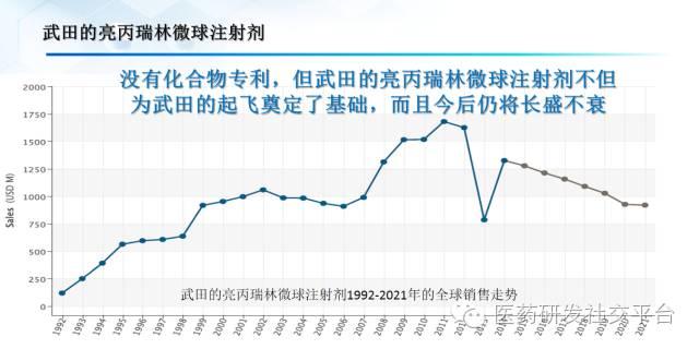 【谢雨礼博士】新型给药系统的研发策略（78页PPT，免费下载！）