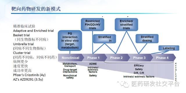 精准医疗的投资机会（更新版 83页PPT 免费下载）