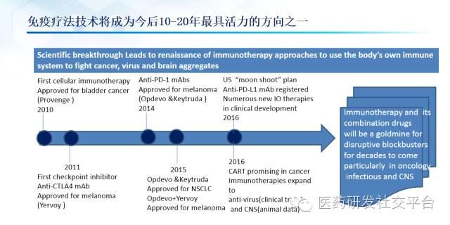 精准医疗的投资机会（更新版 83页PPT 免费下载）