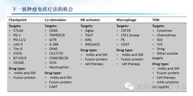 精准医疗的投资机会（更新版 83页PPT 免费下载）