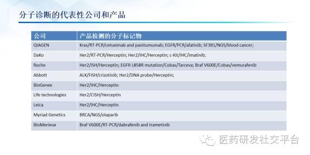 精准医疗的投资机会（更新版 83页PPT 免费下载）