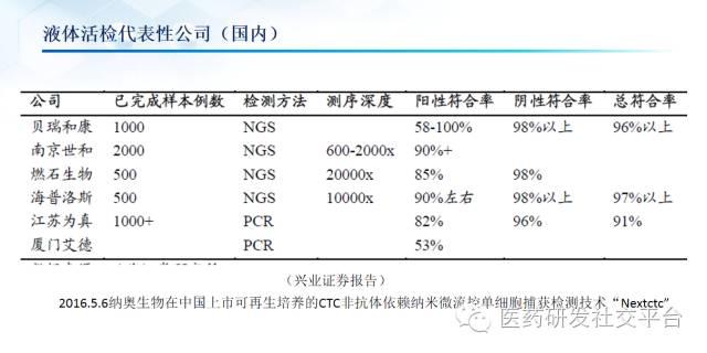 精准医疗的投资机会（更新版 83页PPT 免费下载）