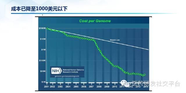 【重磅原创 独家首发】谢雨礼博士：精准医疗的投资机会