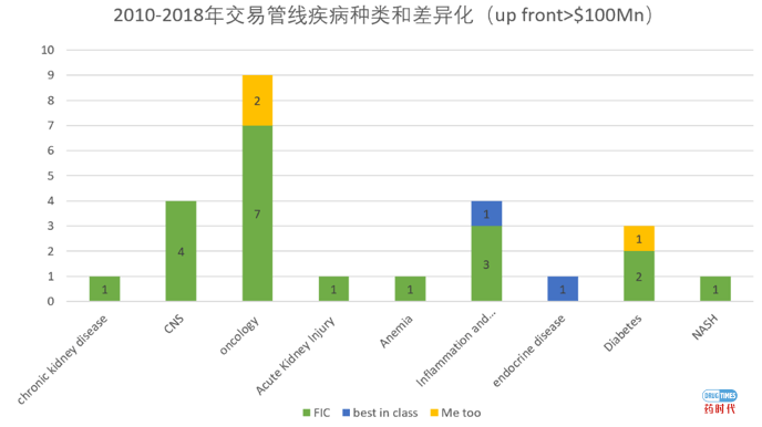 什么样的管线更容易license out?