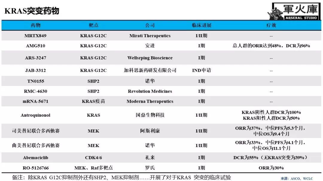 最前线！恺军＆司铁 | 肺癌靶向红宝书（完结篇）