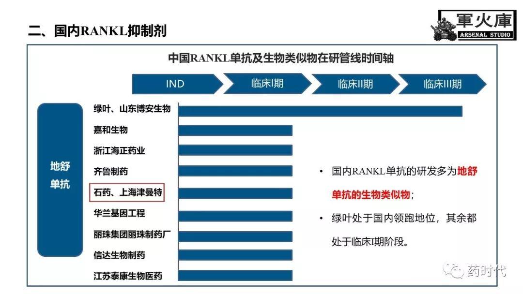 恺军&司铁 | 力荐！CSCO李进老师提到的那些靶、那些药