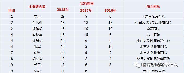 鲍恺军专栏 | 收藏！一文让你参透PD-1/L1江湖！