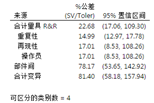 夏彬 | 如何优雅地完成MSA计算？