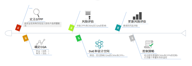 原创首发 | 从疫苗事件看当今制药工艺设计