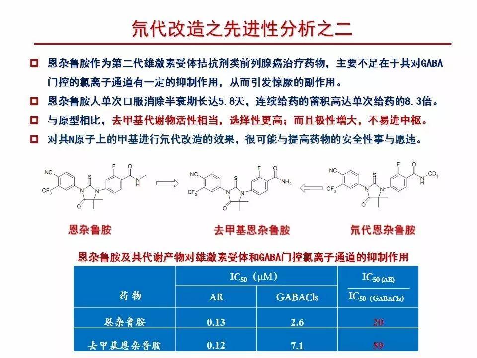 大氘阔氟之后的几点思考