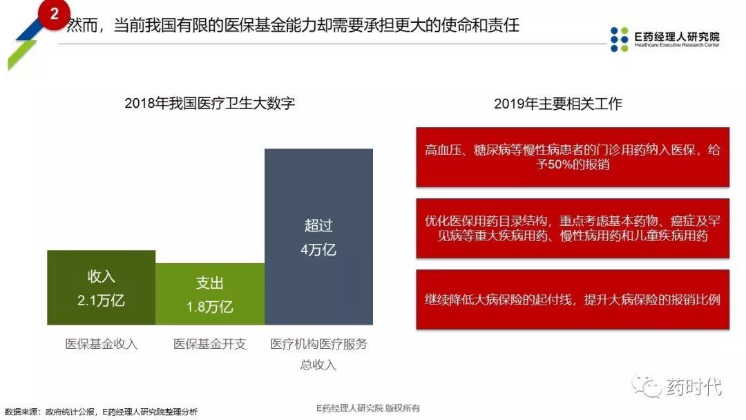 PPT | 新医保时代下抗癌药品创新性市场准入探讨