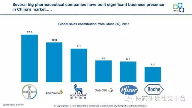 【黄东临】New Horizon in China's Pharmaceutical Industry