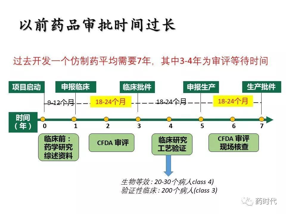 谢雨礼：新形势下生物医药发展策略