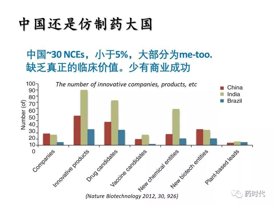 谢雨礼：新形势下生物医药发展策略