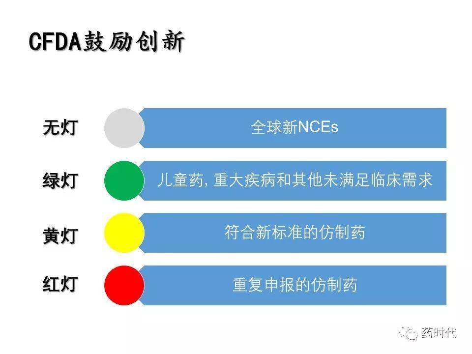 谢雨礼：新形势下生物医药发展策略