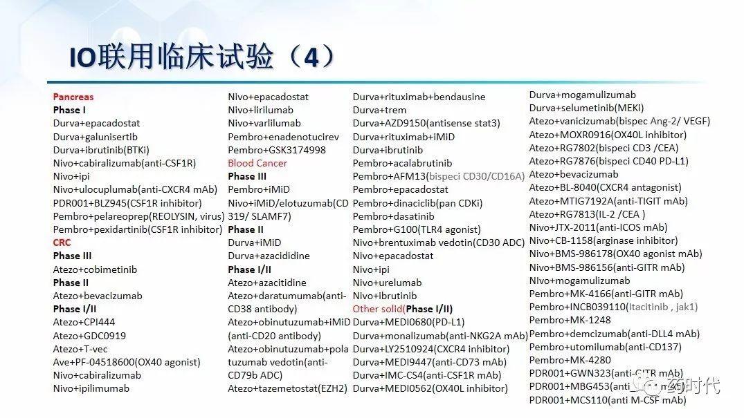 谢雨礼博士：肿瘤免疫疗法（IO）的联用策略