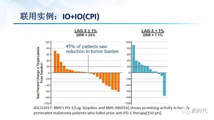 谢雨礼博士：肿瘤免疫疗法（IO）的联用策略