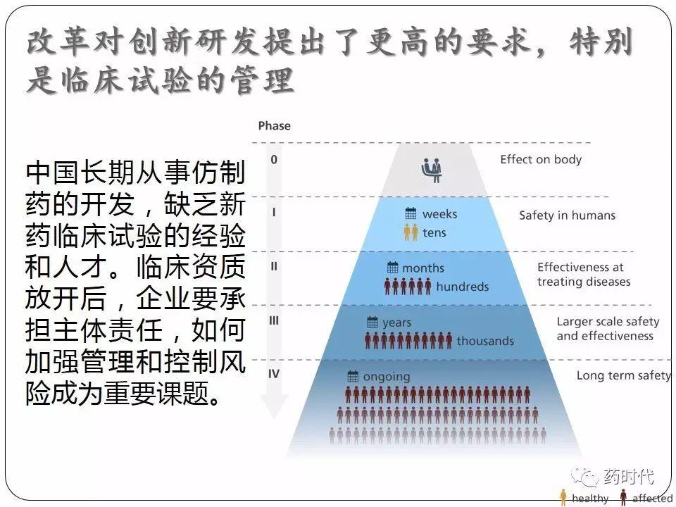 谢雨礼博士 | CFDA最近的改革及其影响